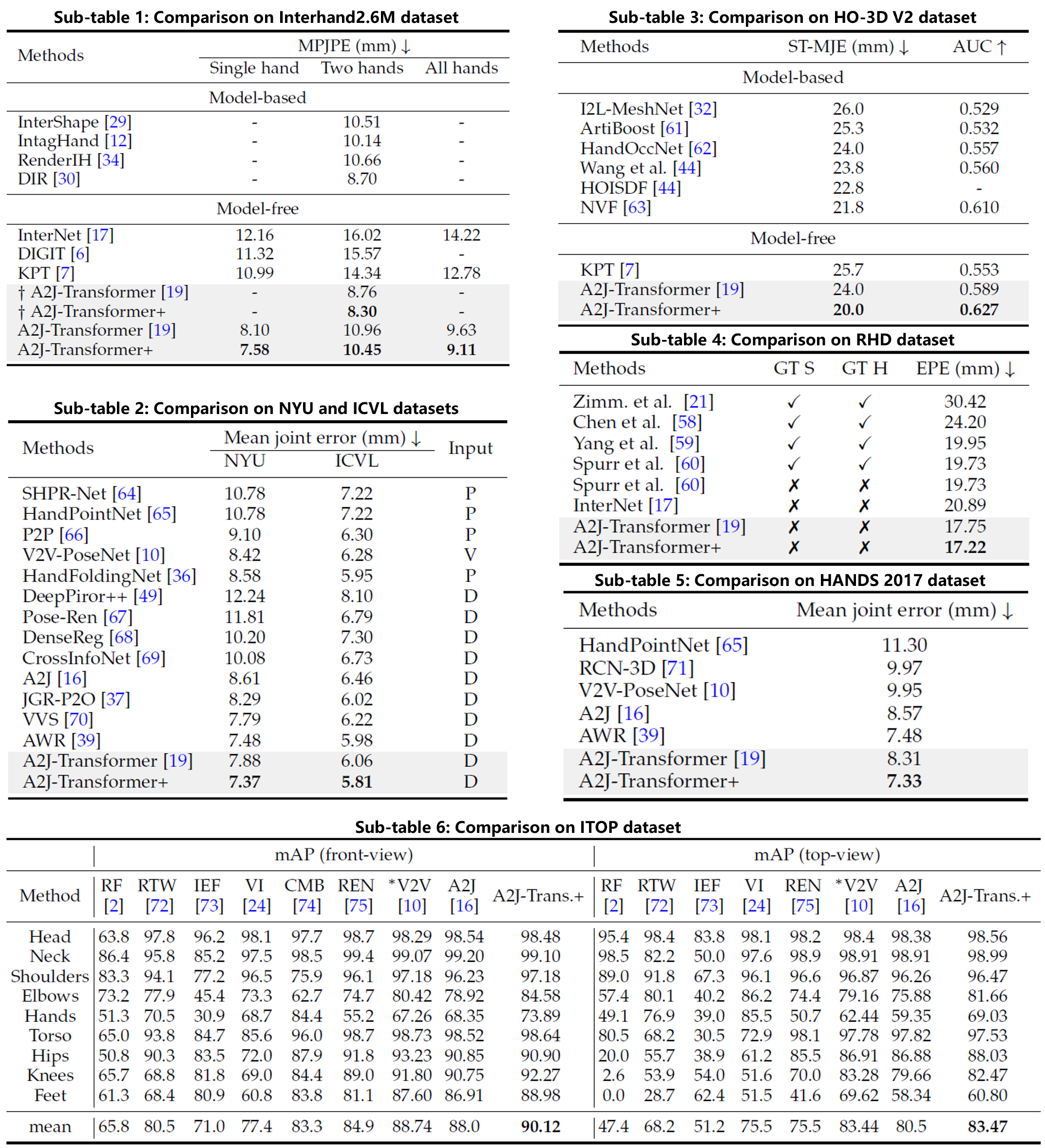Quantitative Results